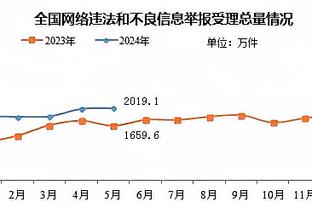 尽力了！林葳20中9&6记三分拿下24分